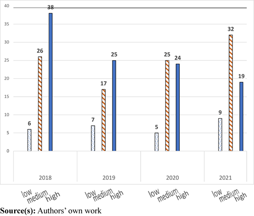Figure 3 Refer to the image caption for details.