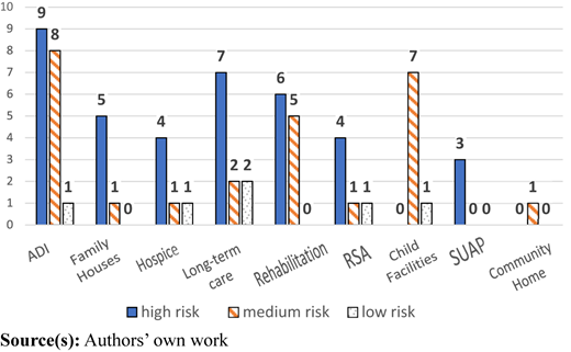 Figure 4 Refer to the image caption for details.