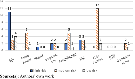 Figure 5 Refer to the image caption for details.