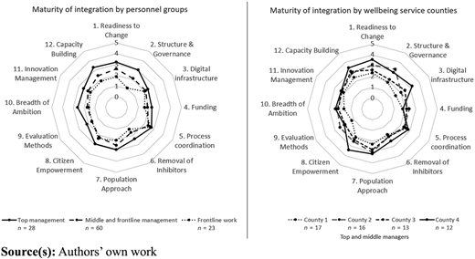 Figure 1 Refer to the image caption for details.