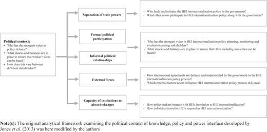 Figure 1 Refer to the image caption for details.