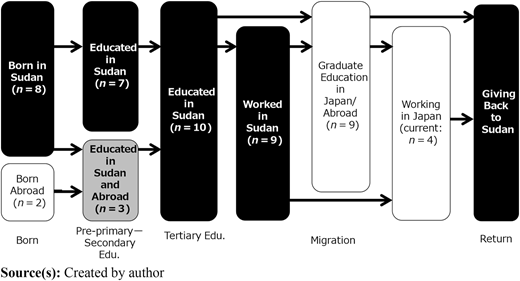Figure 1 Refer to the image caption for details.