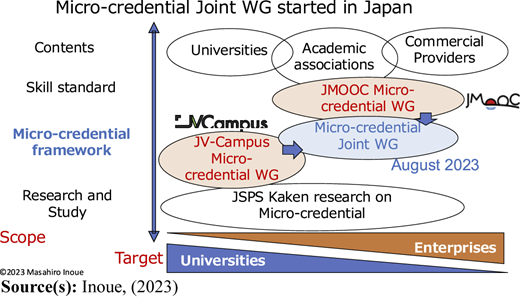 Figure 1 Refer to the image caption for details.