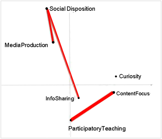 A network diagram depicts the condition existing before intervention.