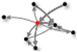 Icon: A network diagram with a central red node connected to multiple black nodes.