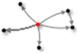 A network diagram with a central red node connected to multiple black nodes.