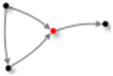 Icon: A network diagram with nodes and edges.