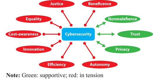 Figure 1. Refer to the image caption for details.