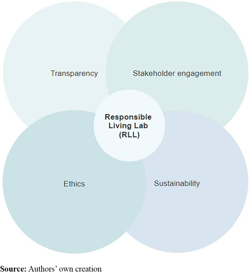 Figure 1. Refer to the image caption for details.