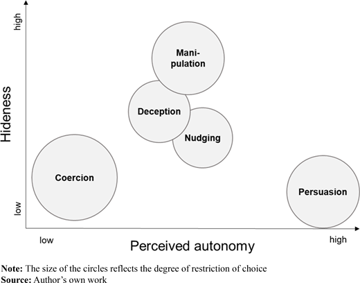 Figure 1. Refer to the image caption for details.