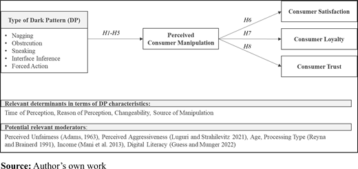 Figure 3. Refer to the image caption for details.