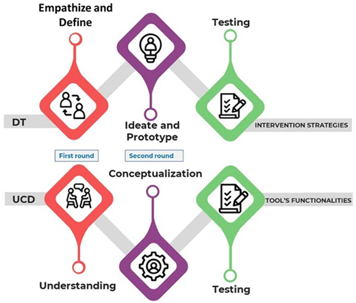 Figure 1. Refer to the image caption for details.