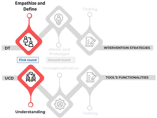 Figure 3. Refer to the image caption for details.