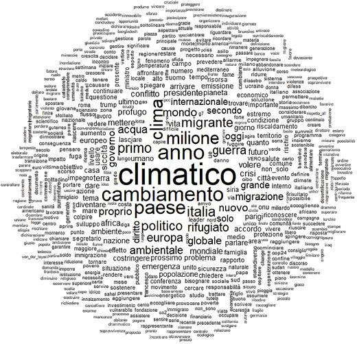 A word cloud highlights frequent Italian terms, with climatico most prominent, followed by anno, cambiamento, paese, milione, Italia, politico, migrante, guerra, rifugiato, Europa, acqua, and ambiente.