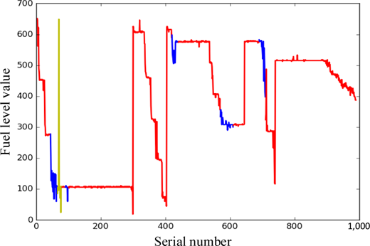 Figure 3 Refer to the image caption for details.