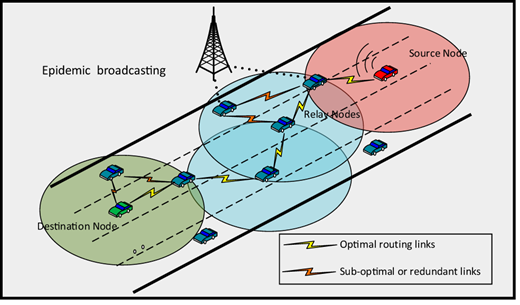 Figure 5 Refer to the image caption for details.