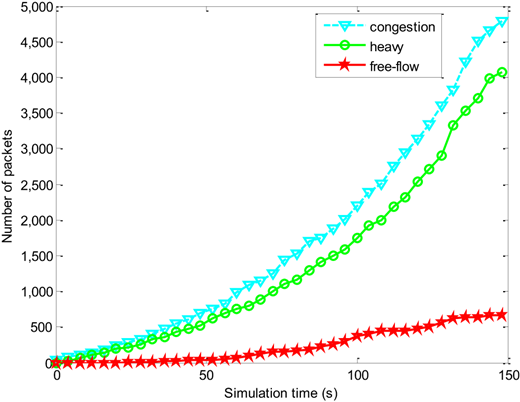 Figure 7 Refer to the image caption for details.