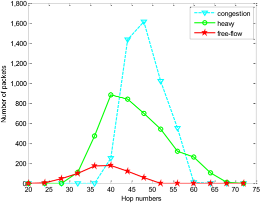 Figure 8 Refer to the image caption for details.