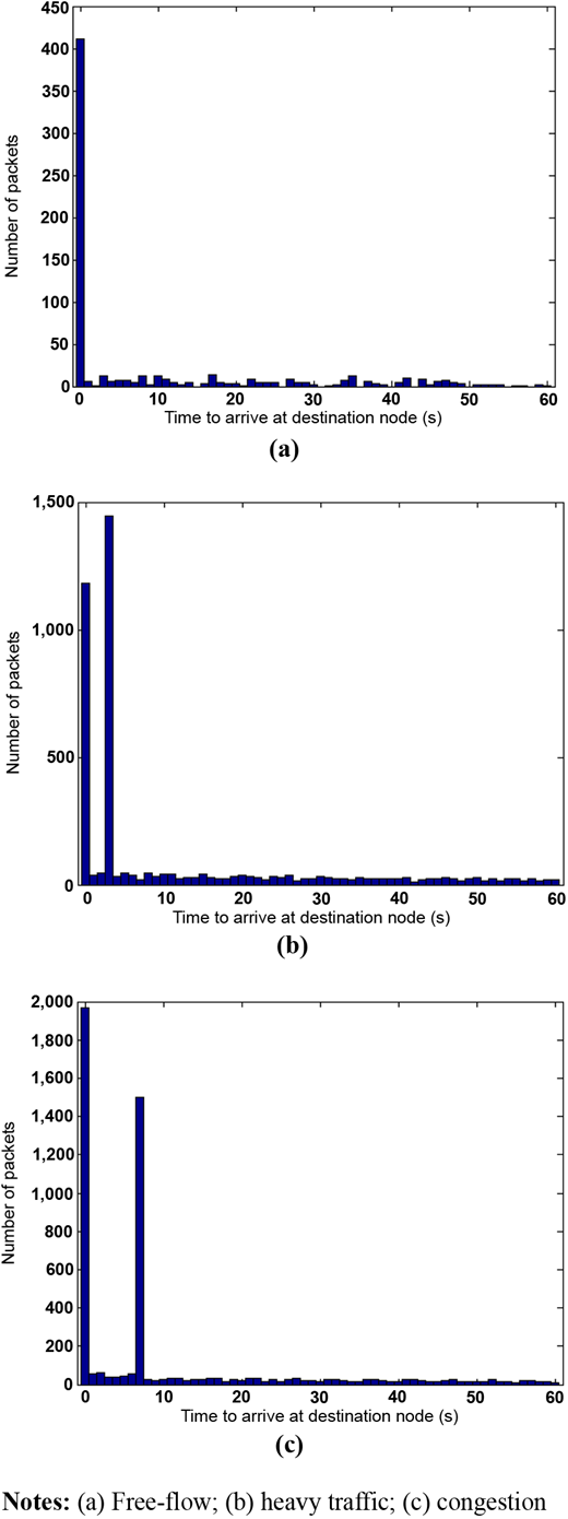 Figure 9 Refer to the image caption for details.