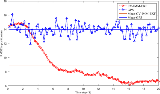 Figure 10 Refer to the image caption for details.