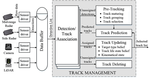 Figure 1 Refer to the image caption for details.