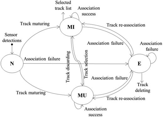 Figure 2 Refer to the image caption for details.