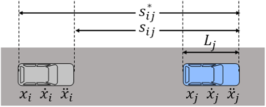 Figure 3 Refer to the image caption for details.