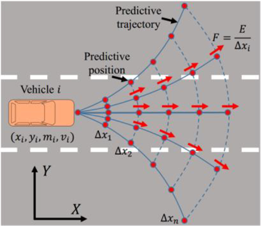 Figure 6 Refer to the image caption for details.