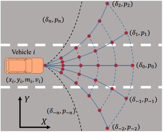 Figure 7 Refer to the image caption for details.