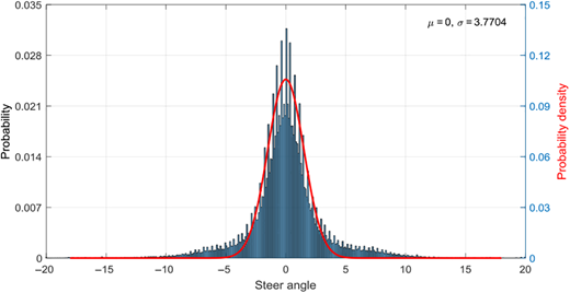 Figure 9 Refer to the image caption for details.