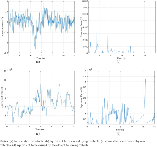 Figure 13 Refer to the image caption for details.