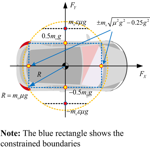 Figure 1 Refer to the image caption for details.
