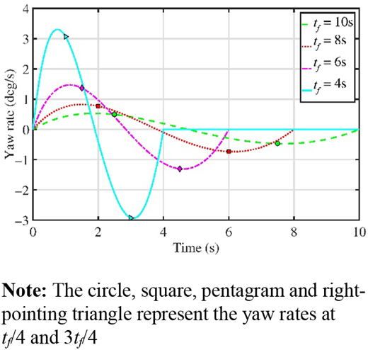 Figure 2 Refer to the image caption for details.