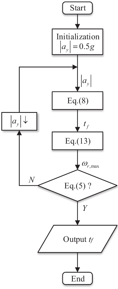 Figure 3 Refer to the image caption for details.