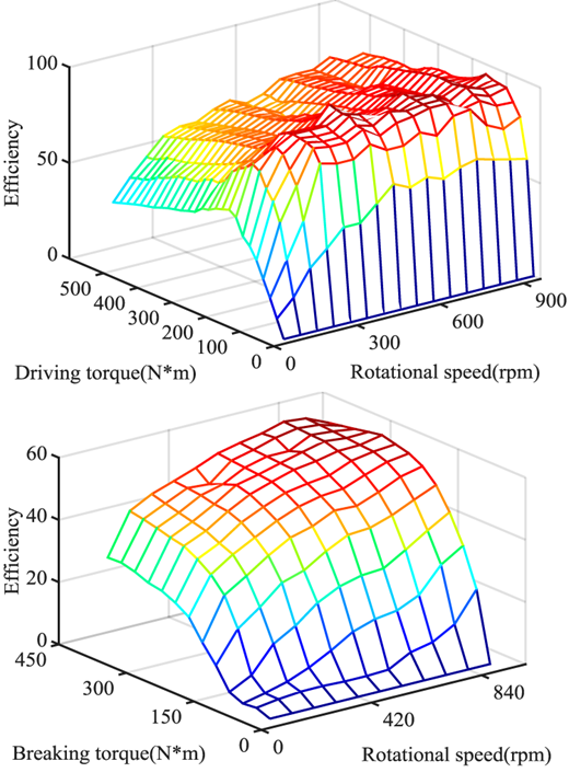 Figure 6 Refer to the image caption for details.