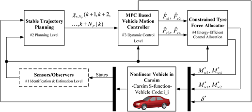 Figure 7 Refer to the image caption for details.
