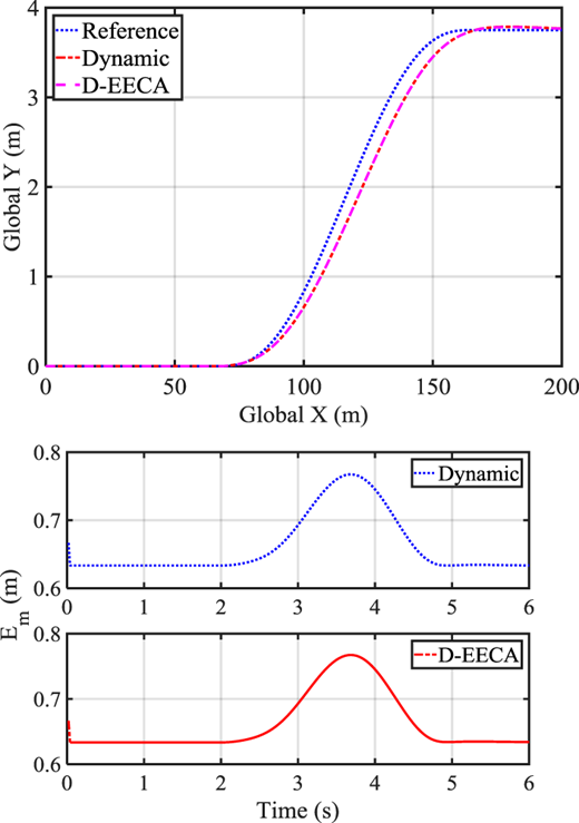 Figure 8 Refer to the image caption for details.