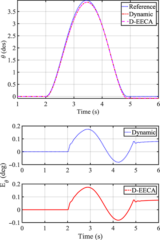 Figure 9 Refer to the image caption for details.