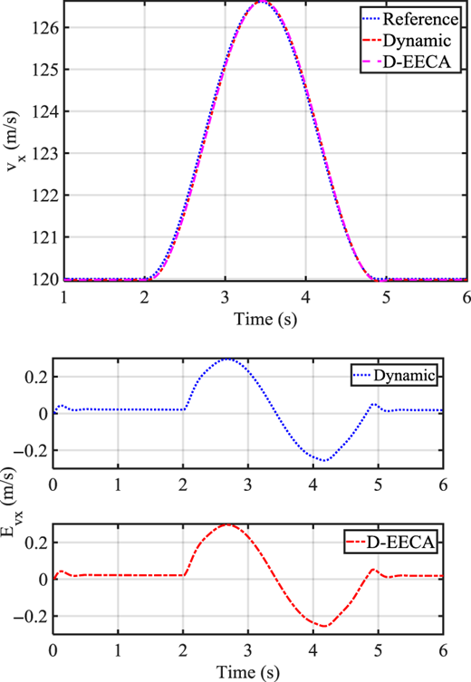 Figure 10 Refer to the image caption for details.