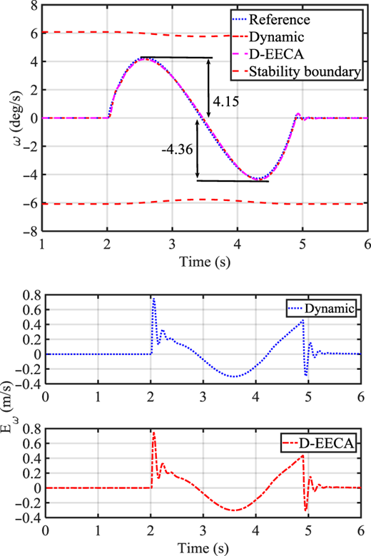 Figure 11 Refer to the image caption for details.