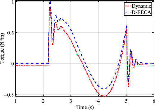 Figure 13 Refer to the image caption for details.