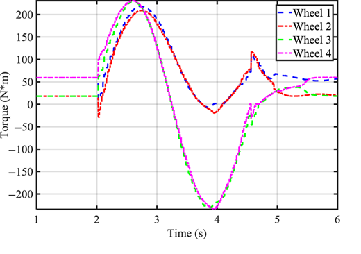 Figure 14 Refer to the image caption for details.