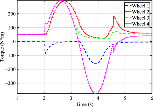 Figure 15 Refer to the image caption for details.