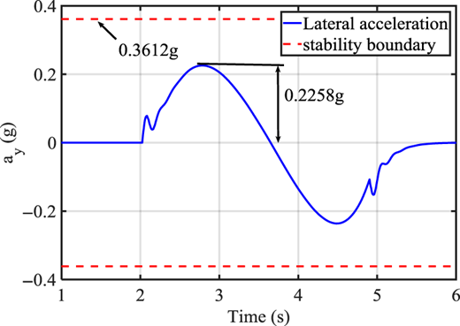 Figure 16 Refer to the image caption for details.
