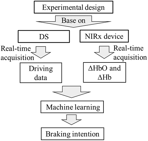 Figure 1 Refer to the image caption for details.