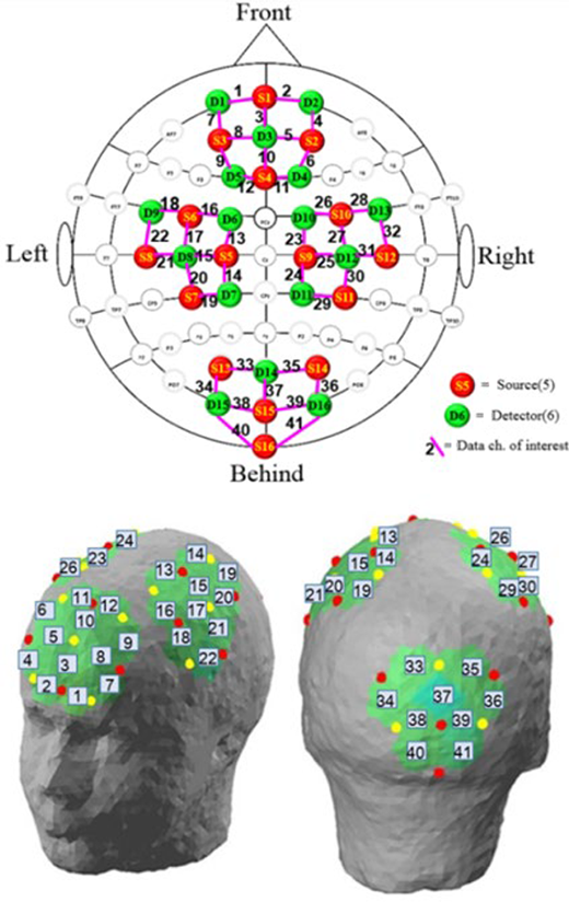 Figure 4 Refer to the image caption for details.