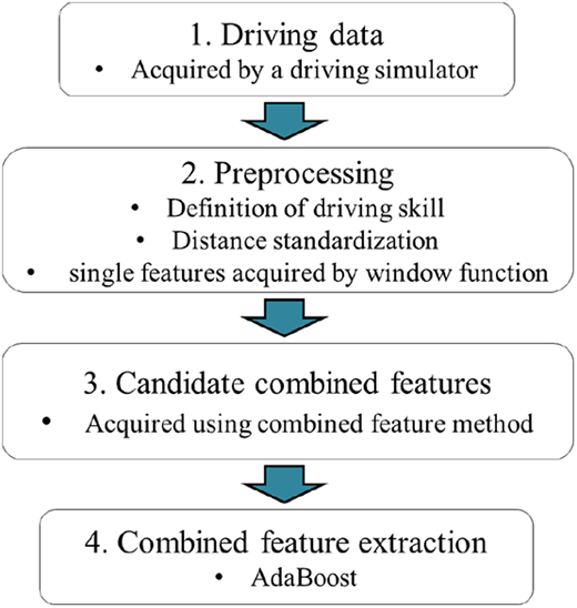Figure 1 Refer to the image caption for details.