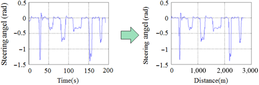 Figure 5 Refer to the image caption for details.