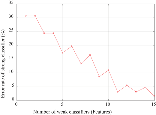 Figure 6 Refer to the image caption for details.