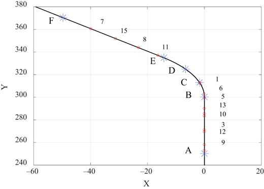 Figure 7 Refer to the image caption for details.